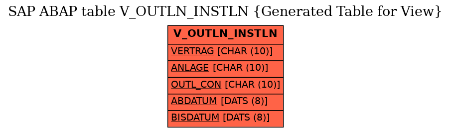 E-R Diagram for table V_OUTLN_INSTLN (Generated Table for View)