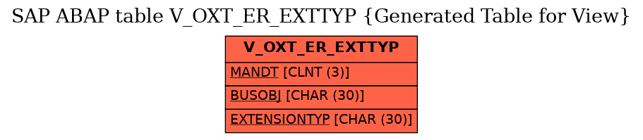 E-R Diagram for table V_OXT_ER_EXTTYP (Generated Table for View)