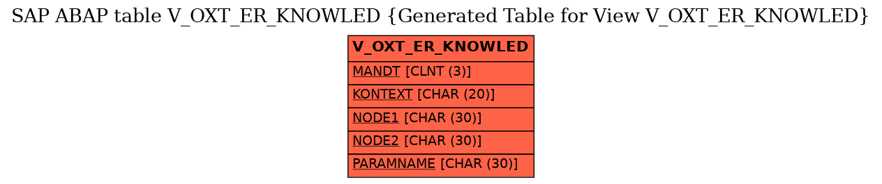 E-R Diagram for table V_OXT_ER_KNOWLED (Generated Table for View V_OXT_ER_KNOWLED)