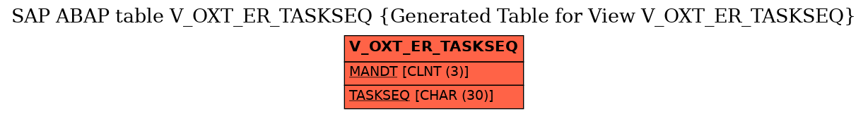E-R Diagram for table V_OXT_ER_TASKSEQ (Generated Table for View V_OXT_ER_TASKSEQ)