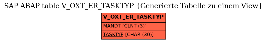 E-R Diagram for table V_OXT_ER_TASKTYP (Generierte Tabelle zu einem View)