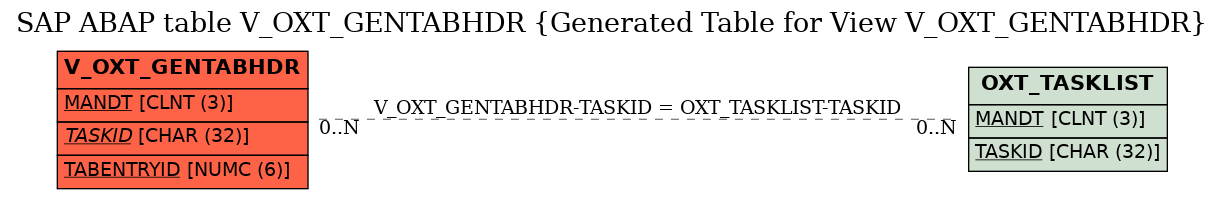 E-R Diagram for table V_OXT_GENTABHDR (Generated Table for View V_OXT_GENTABHDR)