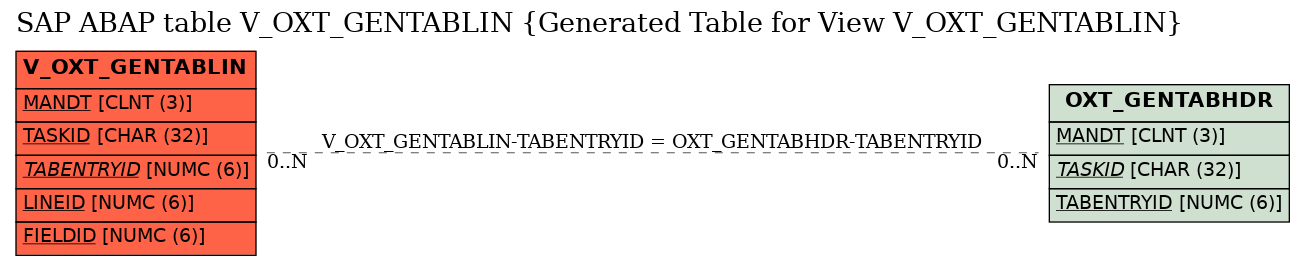 E-R Diagram for table V_OXT_GENTABLIN (Generated Table for View V_OXT_GENTABLIN)