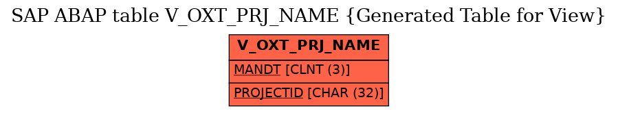 E-R Diagram for table V_OXT_PRJ_NAME (Generated Table for View)