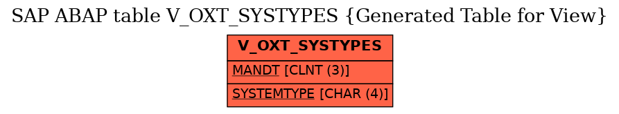 E-R Diagram for table V_OXT_SYSTYPES (Generated Table for View)