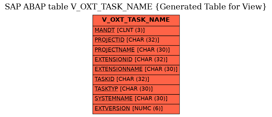 E-R Diagram for table V_OXT_TASK_NAME (Generated Table for View)