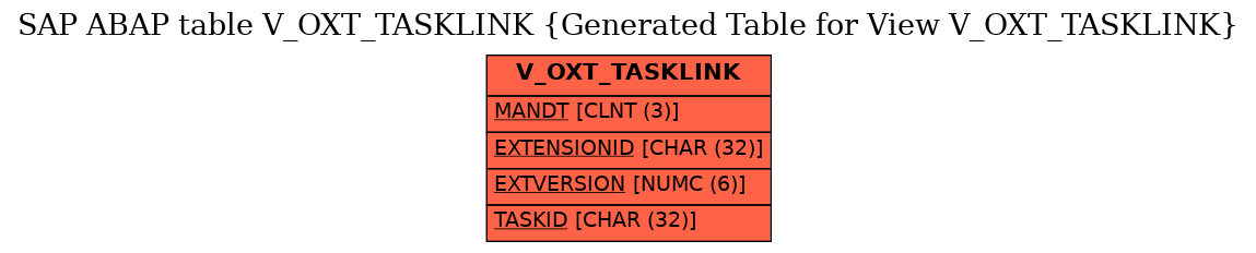 E-R Diagram for table V_OXT_TASKLINK (Generated Table for View V_OXT_TASKLINK)
