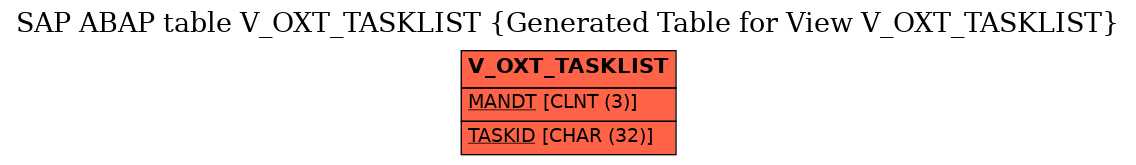 E-R Diagram for table V_OXT_TASKLIST (Generated Table for View V_OXT_TASKLIST)