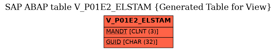 E-R Diagram for table V_P01E2_ELSTAM (Generated Table for View)