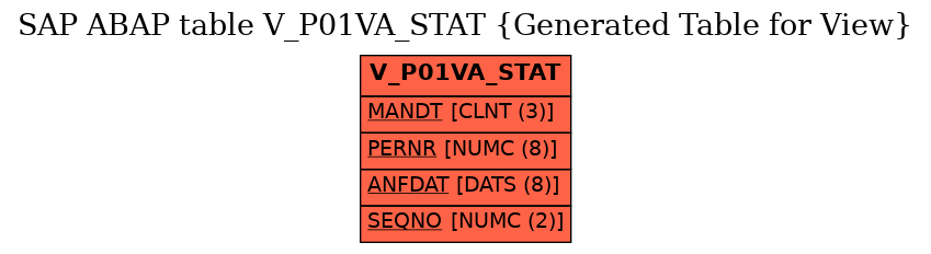 E-R Diagram for table V_P01VA_STAT (Generated Table for View)