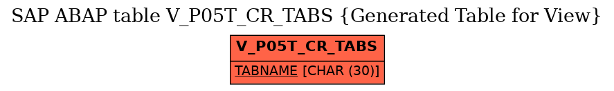 E-R Diagram for table V_P05T_CR_TABS (Generated Table for View)