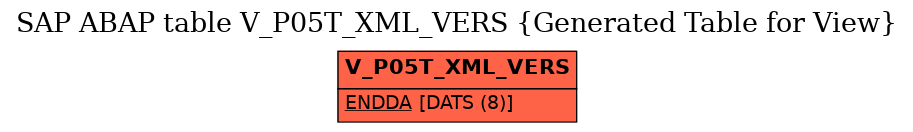 E-R Diagram for table V_P05T_XML_VERS (Generated Table for View)