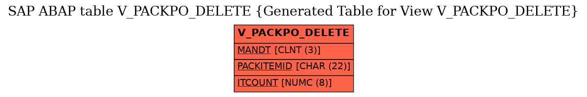 E-R Diagram for table V_PACKPO_DELETE (Generated Table for View V_PACKPO_DELETE)