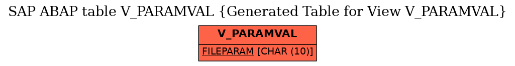 E-R Diagram for table V_PARAMVAL (Generated Table for View V_PARAMVAL)