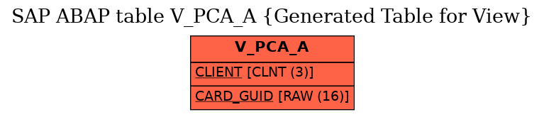 E-R Diagram for table V_PCA_A (Generated Table for View)