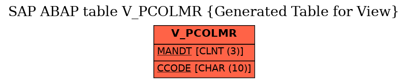 E-R Diagram for table V_PCOLMR (Generated Table for View)