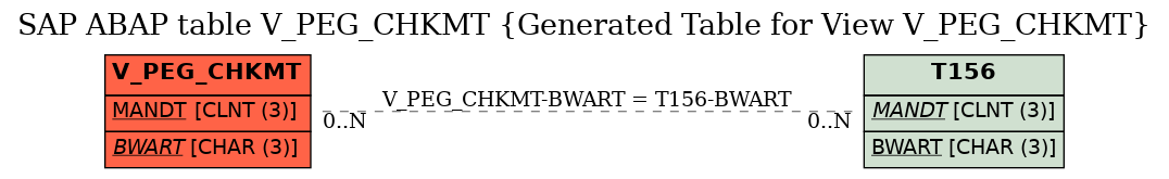 E-R Diagram for table V_PEG_CHKMT (Generated Table for View V_PEG_CHKMT)