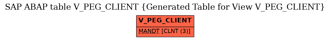 E-R Diagram for table V_PEG_CLIENT (Generated Table for View V_PEG_CLIENT)