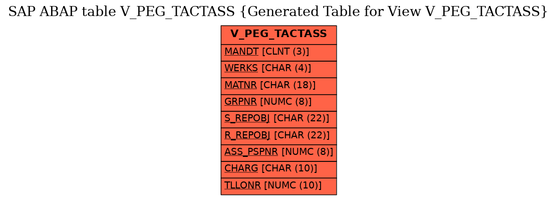 E-R Diagram for table V_PEG_TACTASS (Generated Table for View V_PEG_TACTASS)