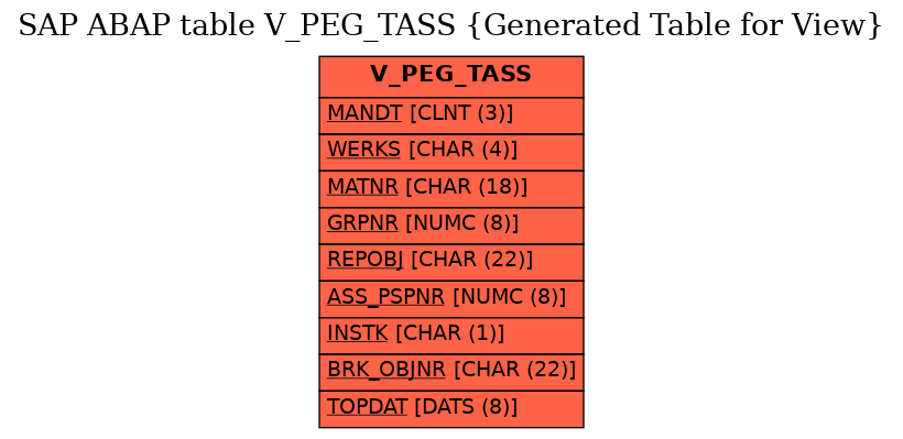 E-R Diagram for table V_PEG_TASS (Generated Table for View)