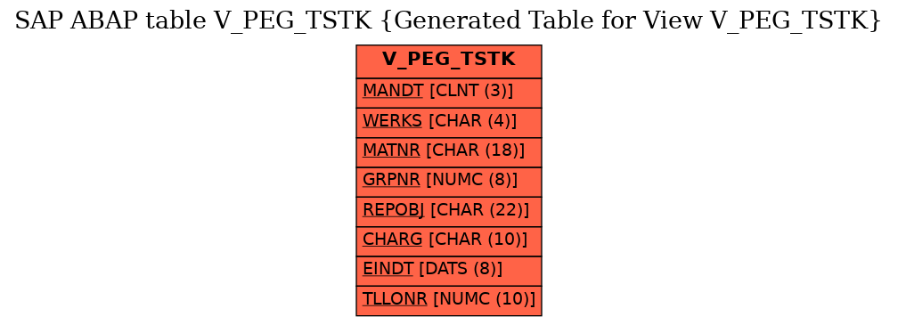 E-R Diagram for table V_PEG_TSTK (Generated Table for View V_PEG_TSTK)