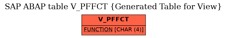 E-R Diagram for table V_PFFCT (Generated Table for View)