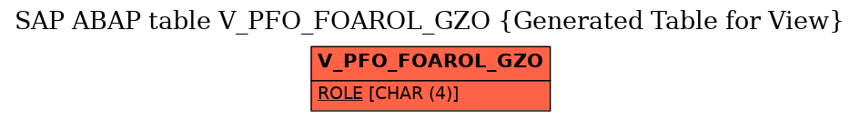 E-R Diagram for table V_PFO_FOAROL_GZO (Generated Table for View)