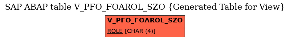 E-R Diagram for table V_PFO_FOAROL_SZO (Generated Table for View)