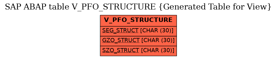 E-R Diagram for table V_PFO_STRUCTURE (Generated Table for View)