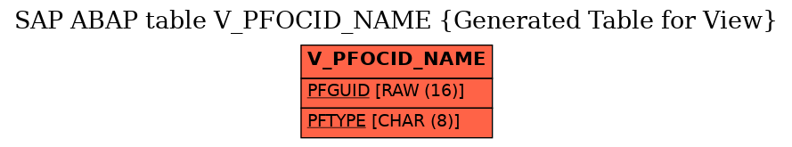 E-R Diagram for table V_PFOCID_NAME (Generated Table for View)