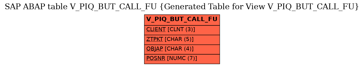 E-R Diagram for table V_PIQ_BUT_CALL_FU (Generated Table for View V_PIQ_BUT_CALL_FU)