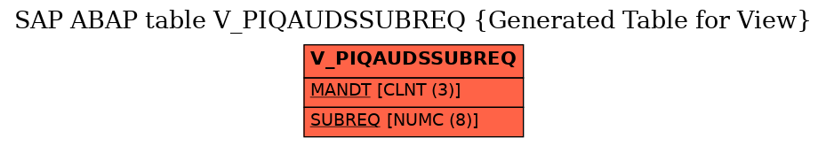 E-R Diagram for table V_PIQAUDSSUBREQ (Generated Table for View)