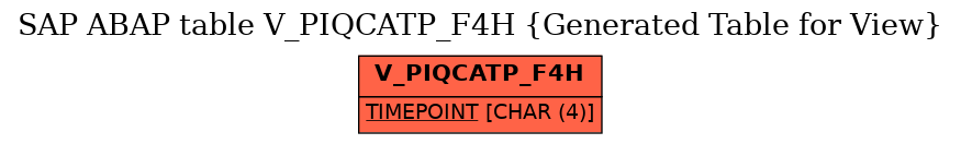 E-R Diagram for table V_PIQCATP_F4H (Generated Table for View)