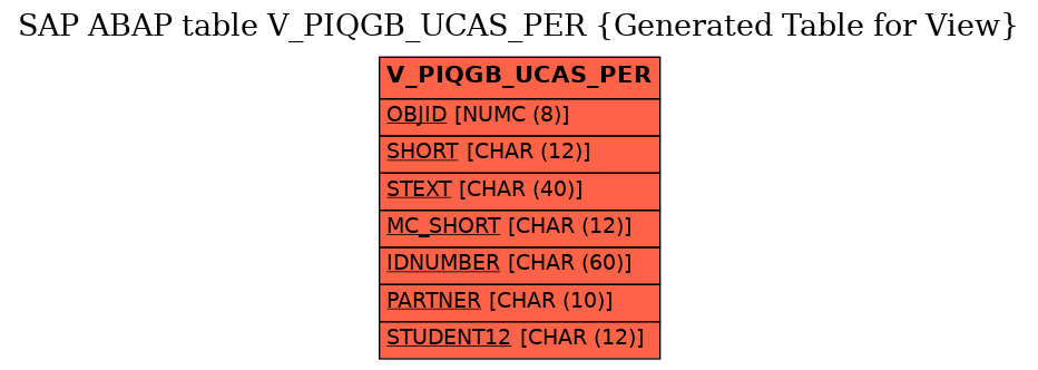 E-R Diagram for table V_PIQGB_UCAS_PER (Generated Table for View)