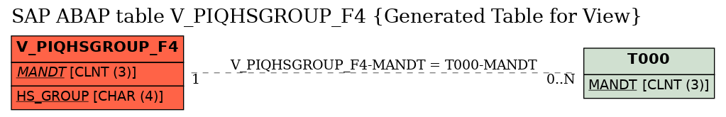 E-R Diagram for table V_PIQHSGROUP_F4 (Generated Table for View)