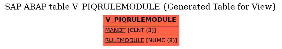 E-R Diagram for table V_PIQRULEMODULE (Generated Table for View)