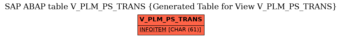 E-R Diagram for table V_PLM_PS_TRANS (Generated Table for View V_PLM_PS_TRANS)