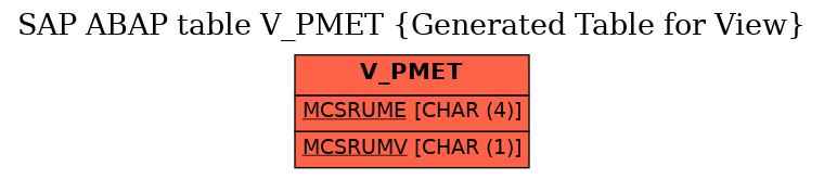 E-R Diagram for table V_PMET (Generated Table for View)