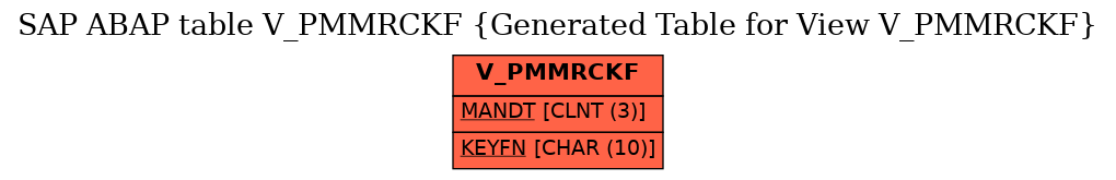 E-R Diagram for table V_PMMRCKF (Generated Table for View V_PMMRCKF)