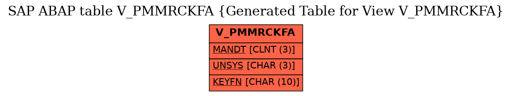 E-R Diagram for table V_PMMRCKFA (Generated Table for View V_PMMRCKFA)
