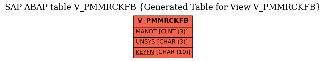 E-R Diagram for table V_PMMRCKFB (Generated Table for View V_PMMRCKFB)