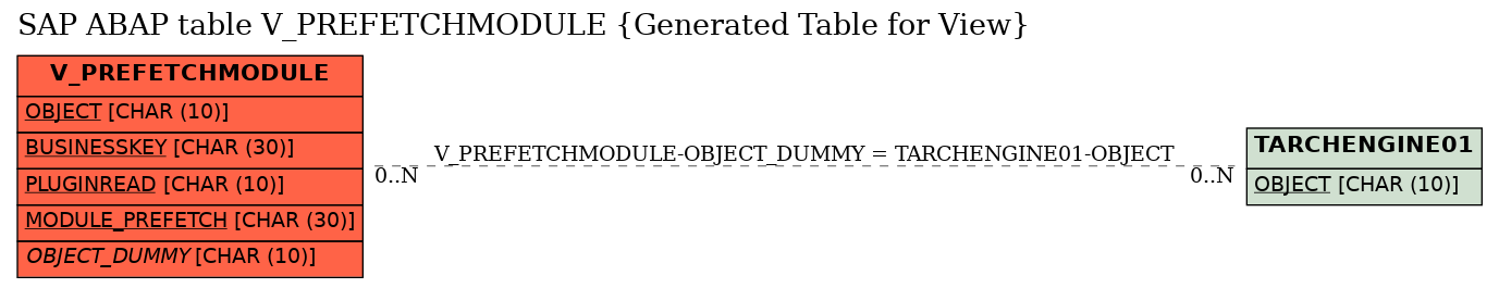 E-R Diagram for table V_PREFETCHMODULE (Generated Table for View)