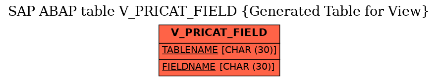E-R Diagram for table V_PRICAT_FIELD (Generated Table for View)