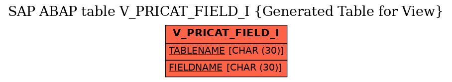 E-R Diagram for table V_PRICAT_FIELD_I (Generated Table for View)