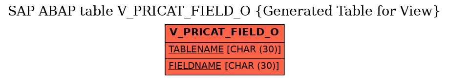 E-R Diagram for table V_PRICAT_FIELD_O (Generated Table for View)