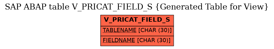 E-R Diagram for table V_PRICAT_FIELD_S (Generated Table for View)