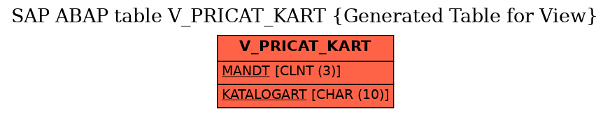 E-R Diagram for table V_PRICAT_KART (Generated Table for View)
