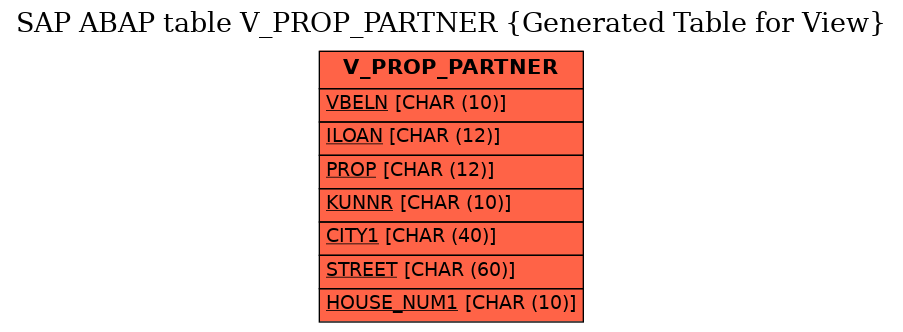 E-R Diagram for table V_PROP_PARTNER (Generated Table for View)