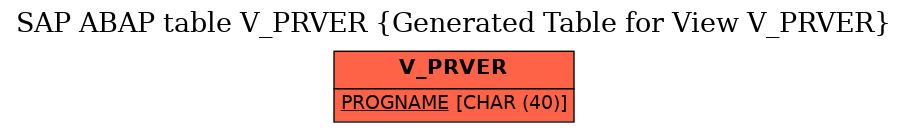 E-R Diagram for table V_PRVER (Generated Table for View V_PRVER)