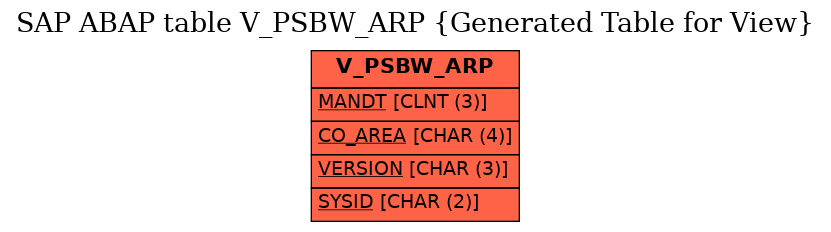 E-R Diagram for table V_PSBW_ARP (Generated Table for View)
